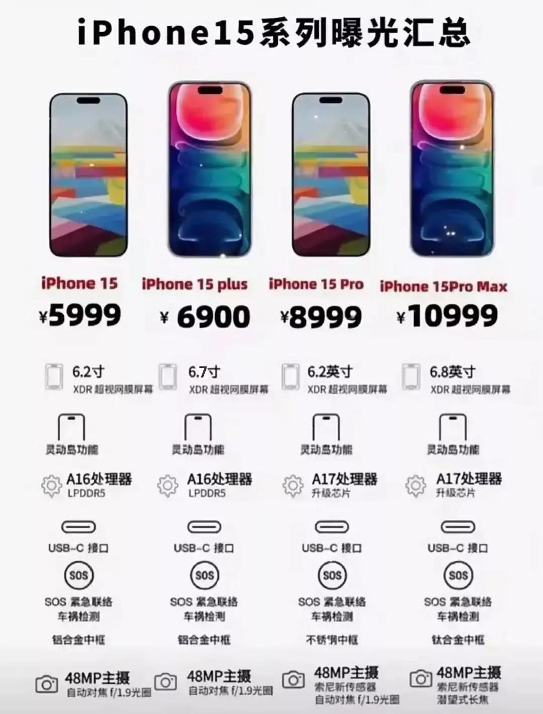 iphone在美国卖得便宜,为什么iphone在美国销量那么高