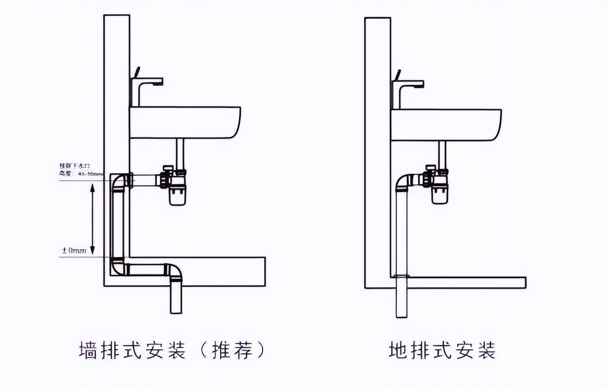 卫生间台盆下水返臭,卫生间面盆除臭最好方法