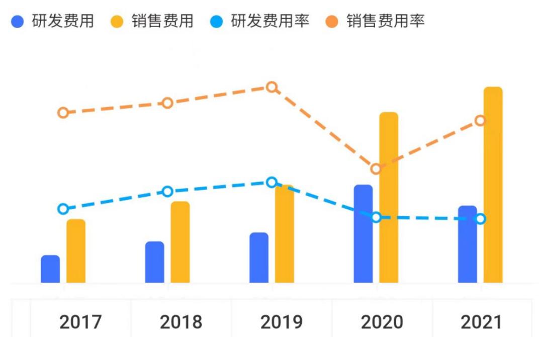 华大基因千亿市值,华大基因在同行业地位