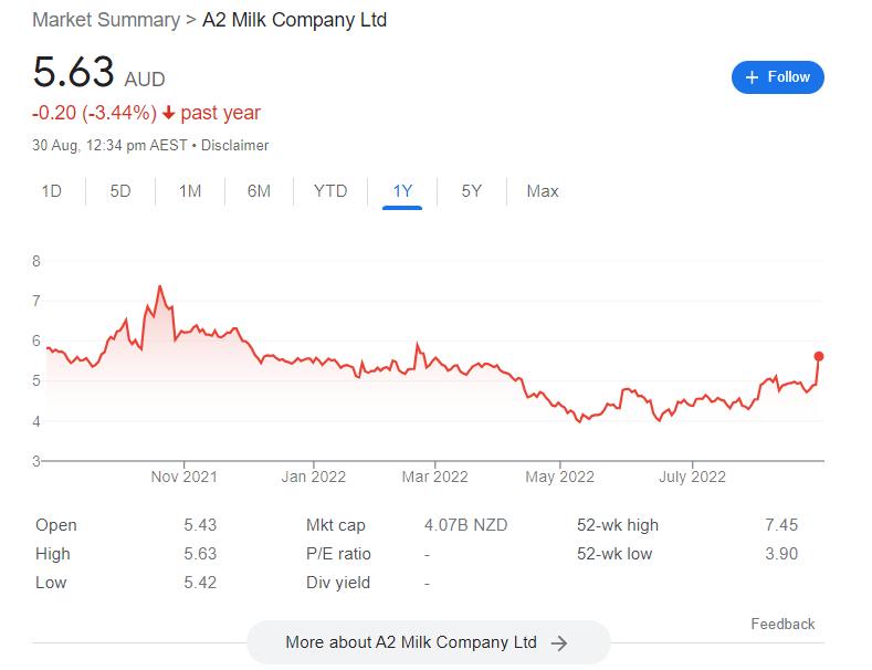 a2行情,a2最新股价