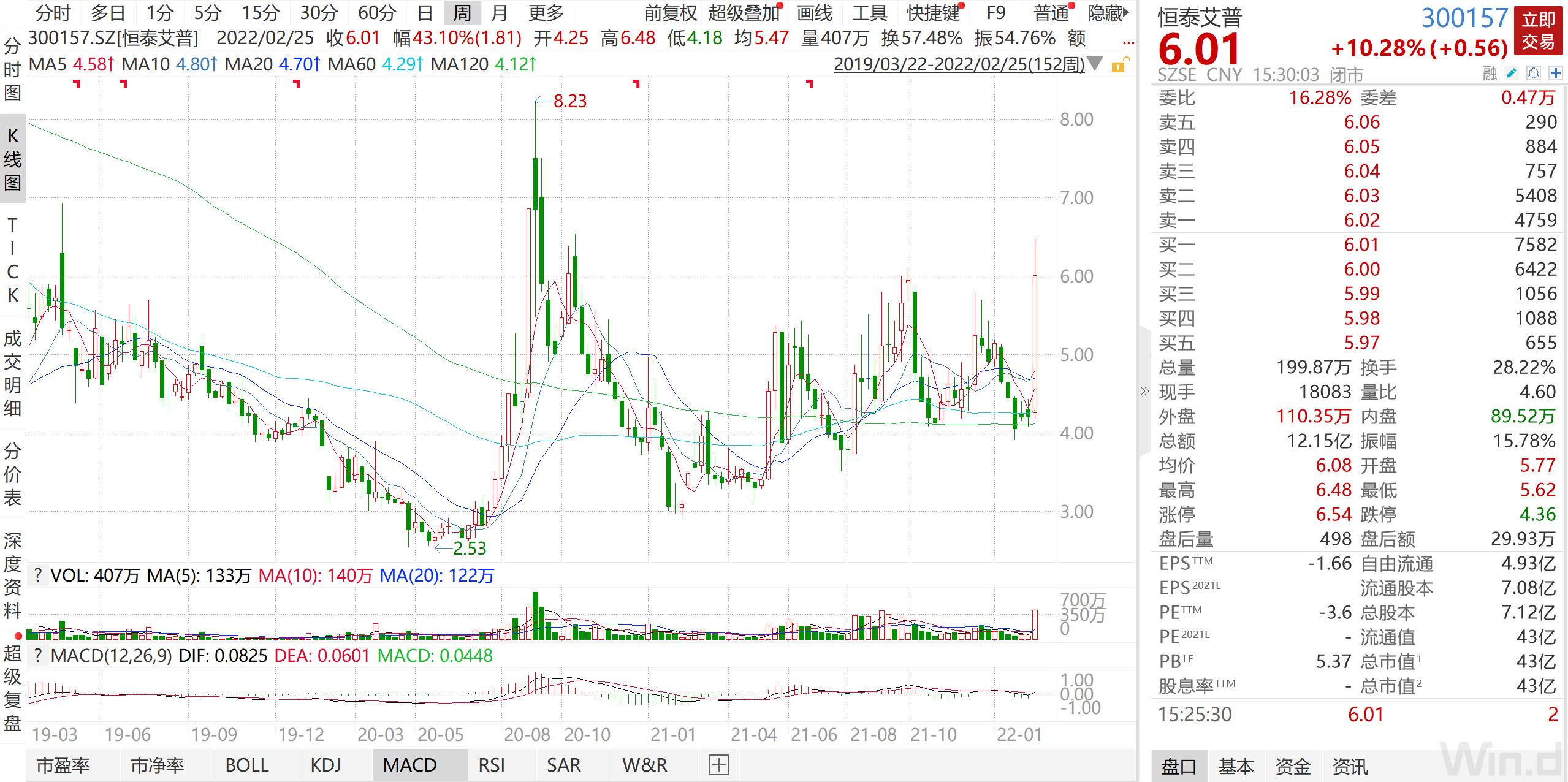 原油破高会涨吗,原油产业链深度
