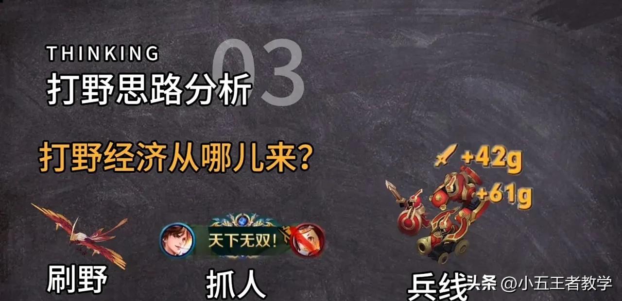 王者荣耀打野思路教学大局观,王者荣耀高端局打野思路及套路