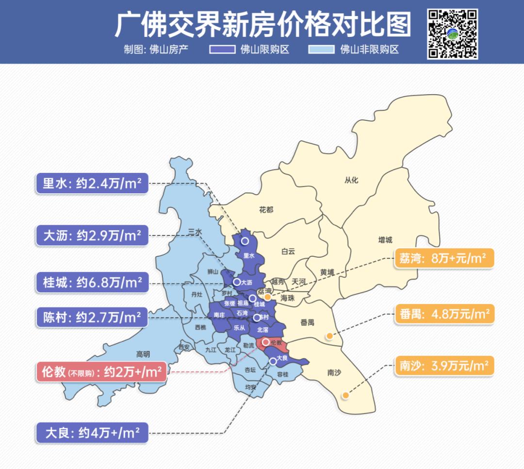 佛山顺德最新发展板块,佛山临广板块未来发展