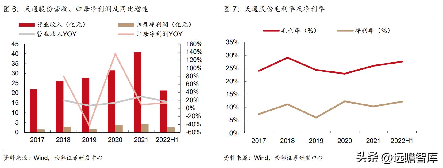 2021年天通股份深度分析,稳中向好基本面