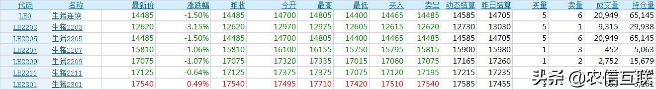 预计今年年底猪价多少钱一斤,2022年猪价能涨多少钱一斤