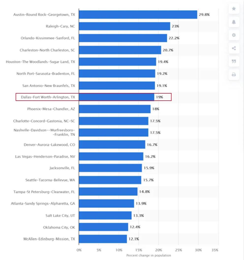 美国达拉斯在哪,美国达拉斯市区