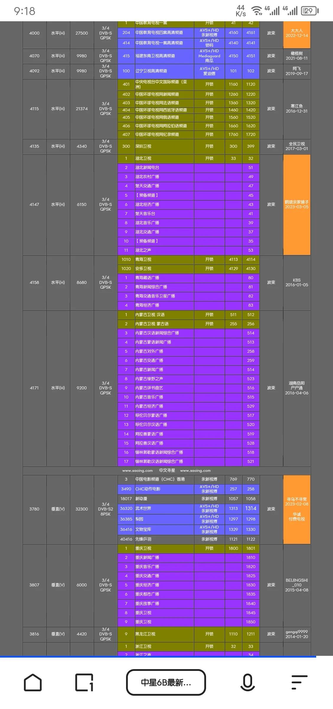 解密中星6b卫星数据,中星6b卫星接收机怎么自动搜索