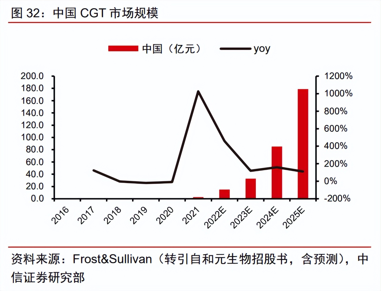 博腾股份估值分析,博腾股份2023目标价