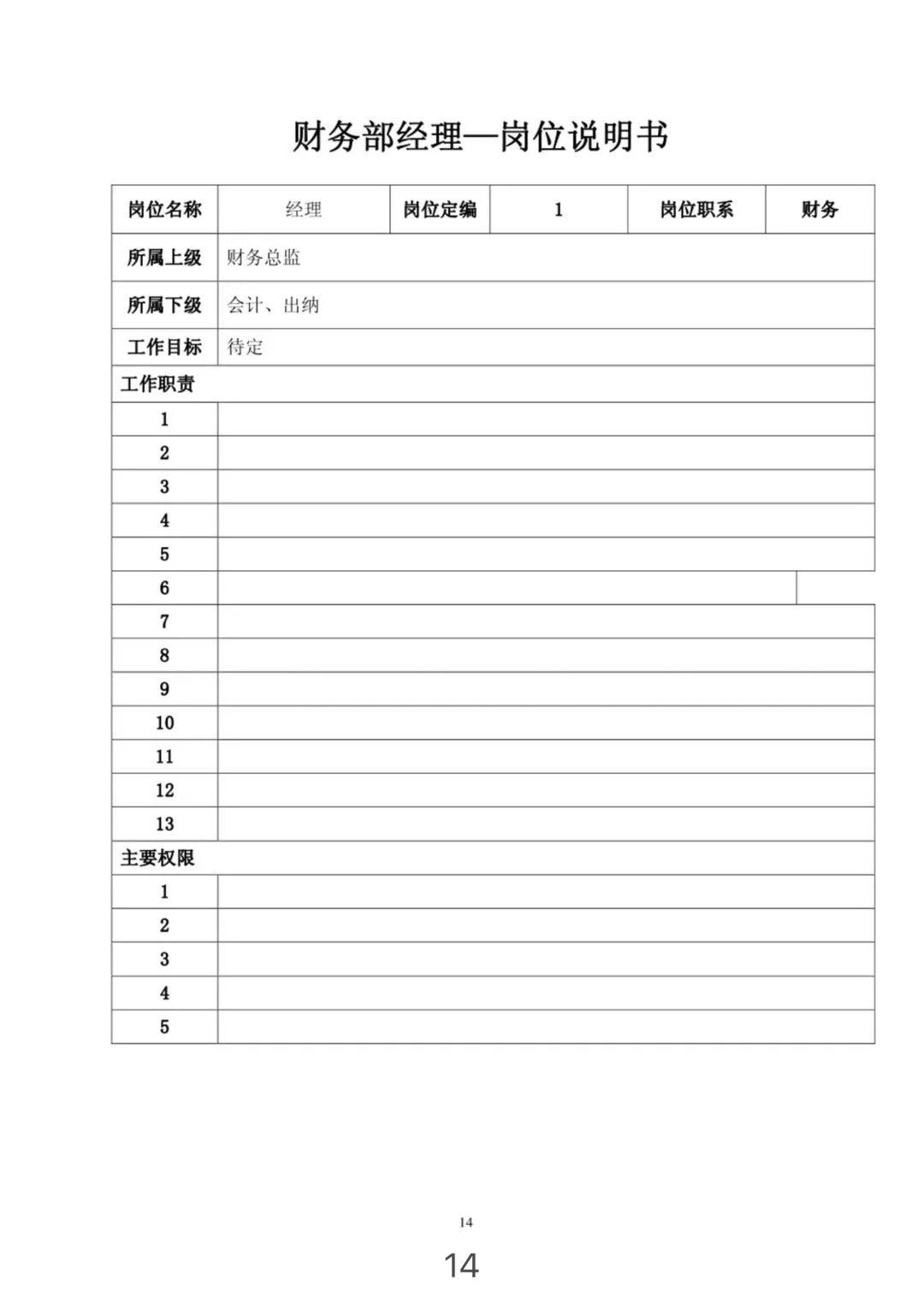 组织架构图和岗位职责,组织架构图对应岗位职责