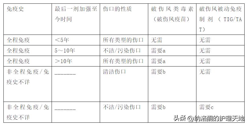 几岁的儿童不用接种破伤风,儿童破伤风全程免疫是打几针