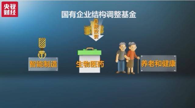政府引导基金和产业基金的区别,我国政府引导基金发展现状及对策