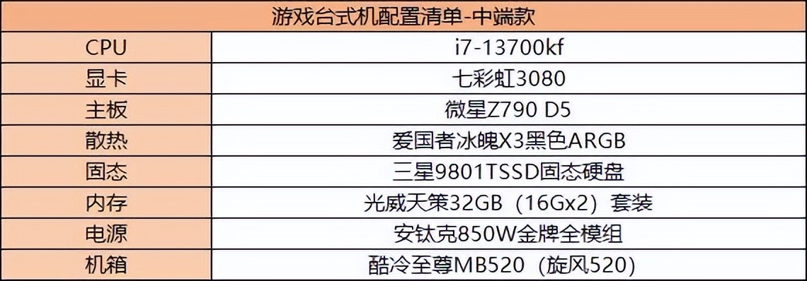 2000左右台式机组装全套配置清单,游戏作图台式机组装配置清单