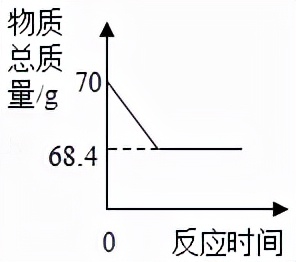 初中化学常见物质的分类,初中化学计算题解题全过程