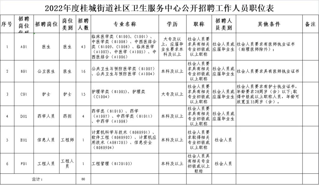 佛山桂城普工招聘,佛山广州月薪1万的工作招聘