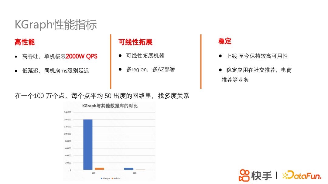 快手分布式高性能图平台KGraph及其应用