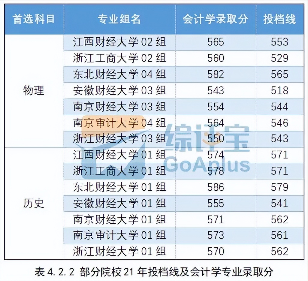 比较适合女生的六大专业,这4所大学最适合低分考生报考