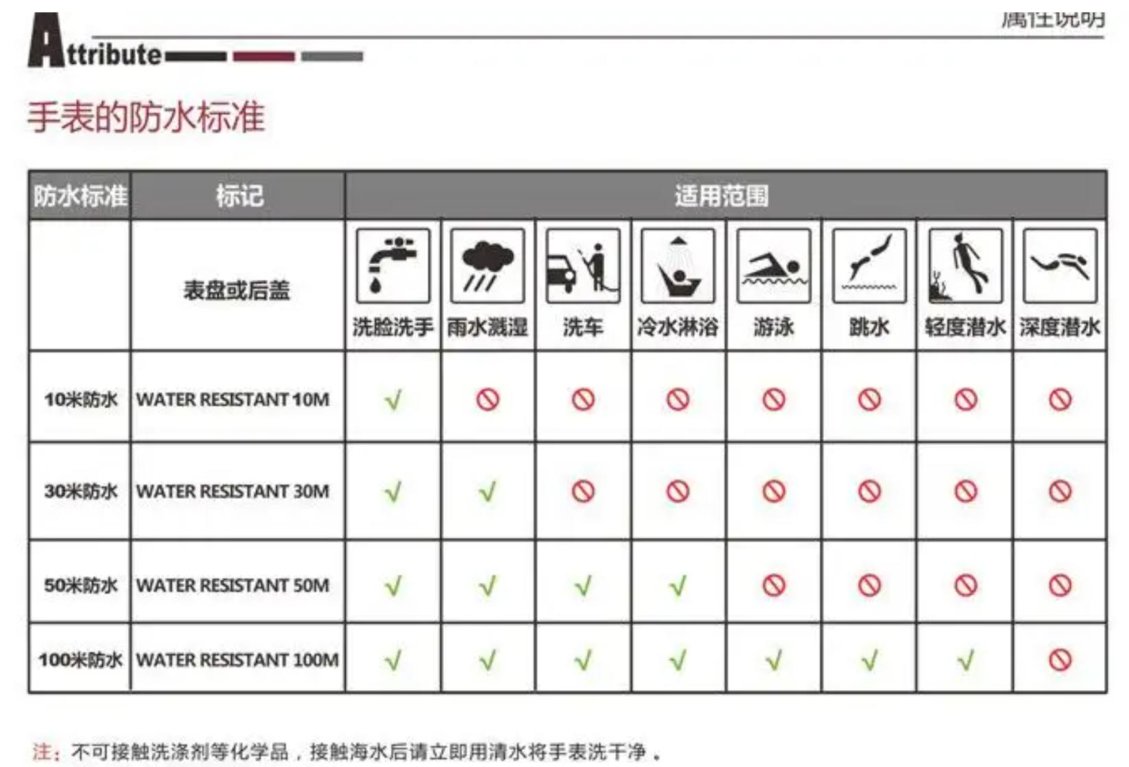手表防水怎么做到的最好,手表防水方法有哪些