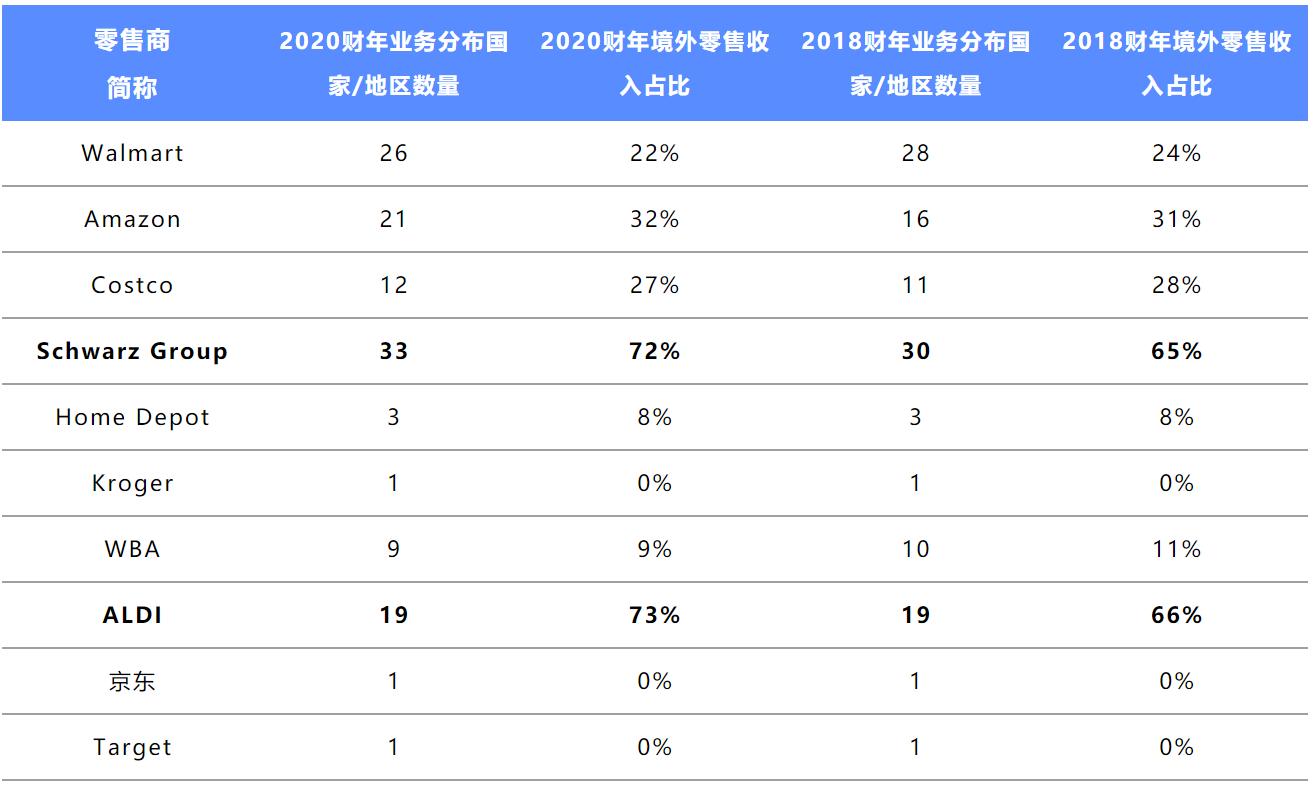 席卷全球的折扣连锁浪潮,中国连锁折扣超市排名