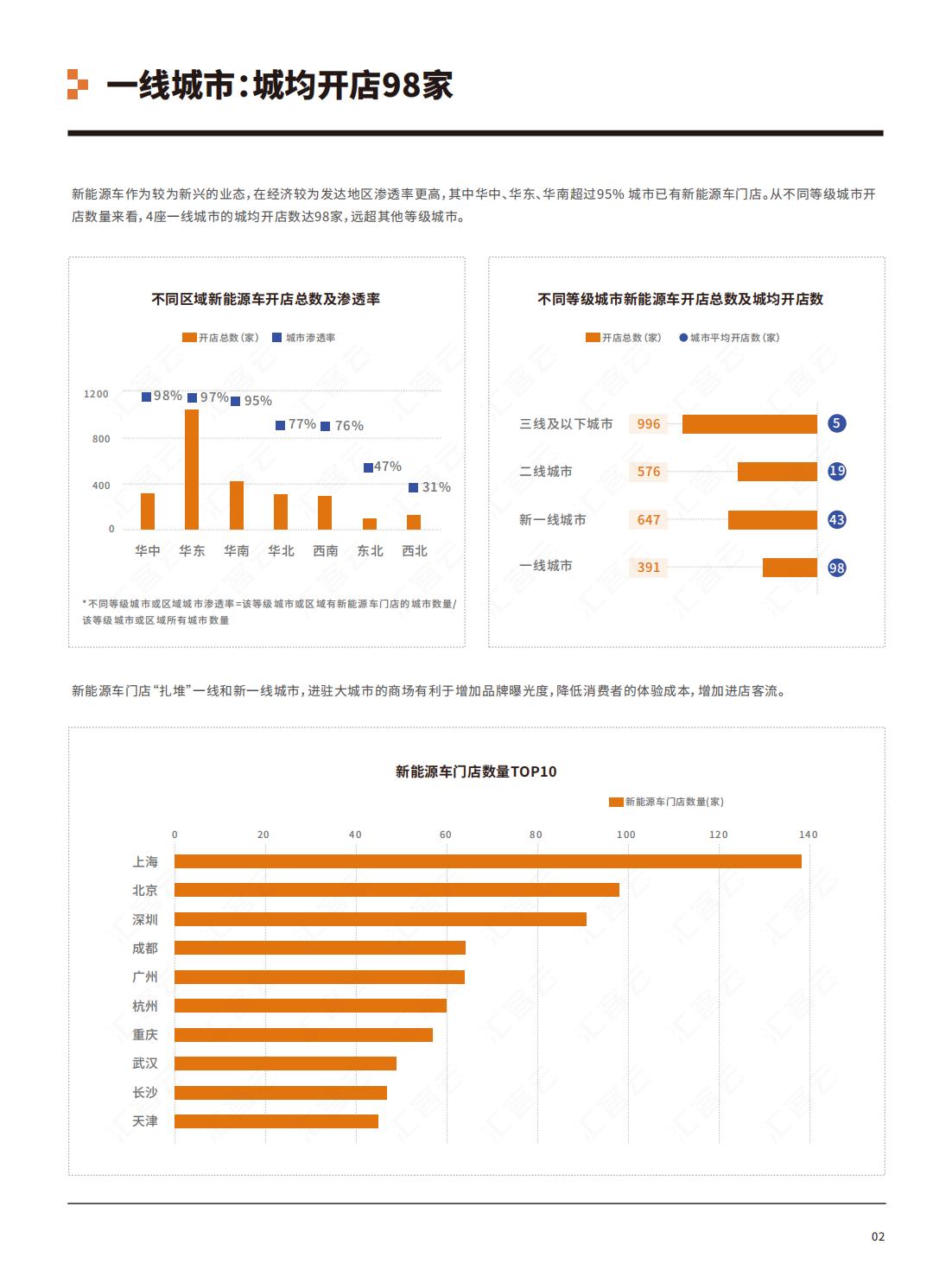 中国实体商业客流年度报告,中国实体商业客流