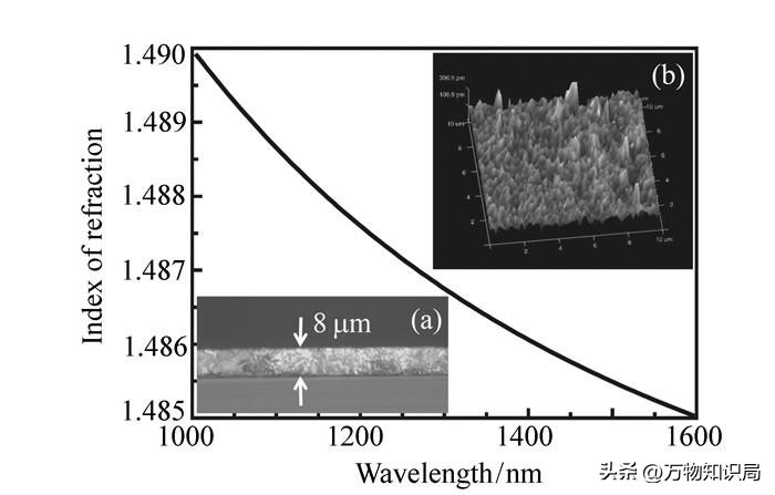 平板显示器原理及应用,平板显示屏工艺流程