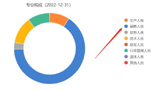 倍轻松眼智商,倍轻松利润怎样