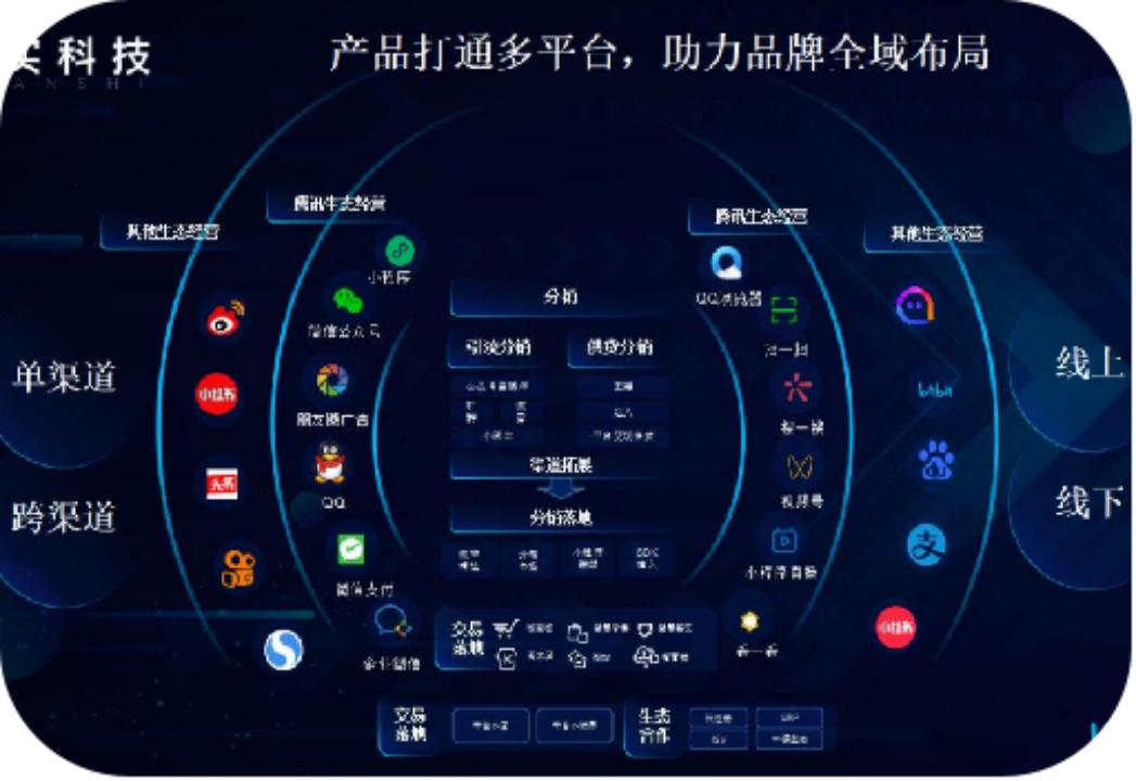 全域流量整合营销,全域流量是不是终极营销
