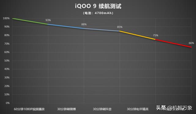 iqoo9强力散热,iqoo9的五千万和4800万像素