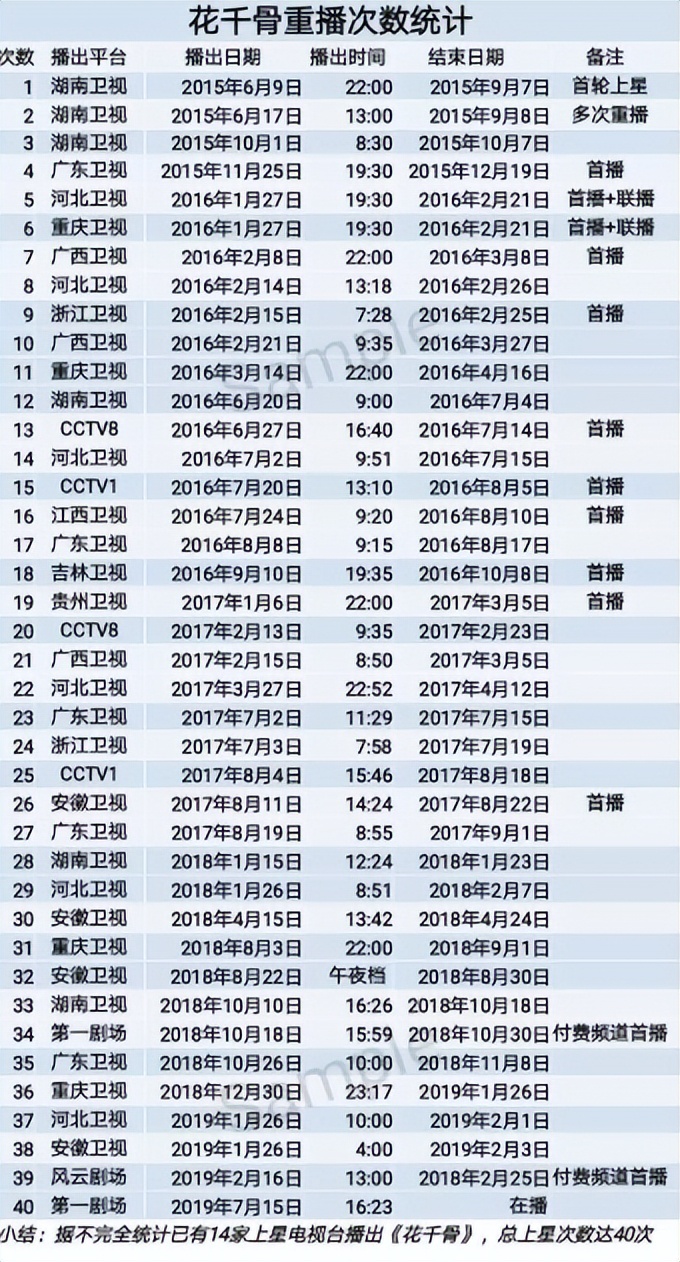 考古赵丽颖以前演的剧,赵丽颖终于迎来霸屏一连三部新剧