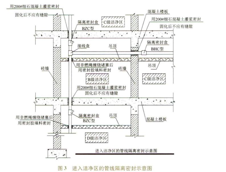 安科瑞ems能源管理,洁净室系统选型