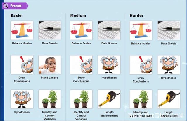 什么是大名鼎鼎的LearningA-Z?全球最详细的中文版图文视频介绍