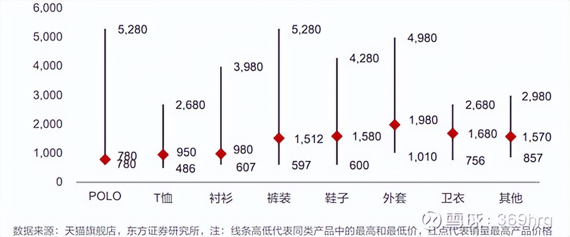 公司万字深度:高尔夫服装龙头比音勒芬