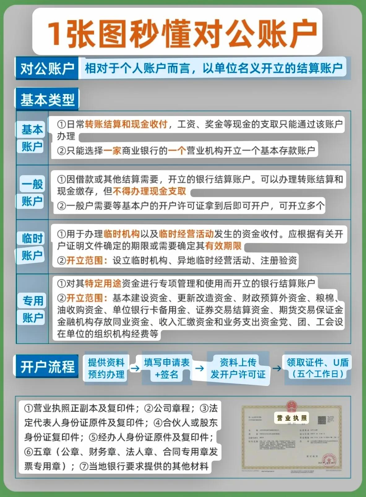 对公账户的基本知识,对公账户财务核对方法