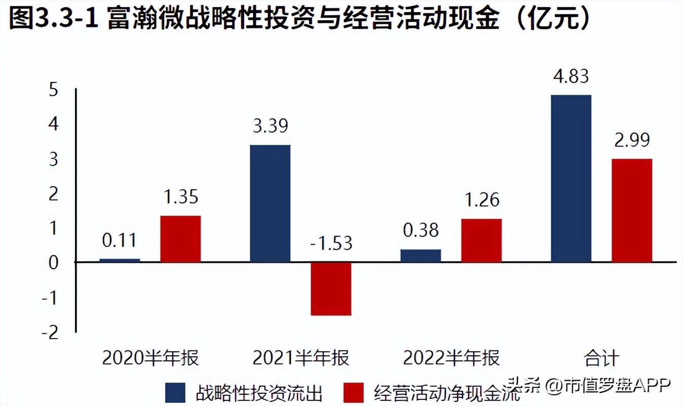 高新技术企业专精特新小巨人企业,海思安防芯片和富瀚微