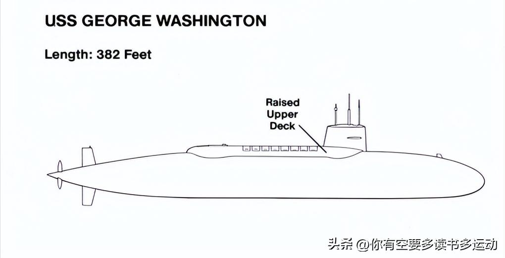 2025年中国战略核潜艇数量,潜艇的发展史详细介绍