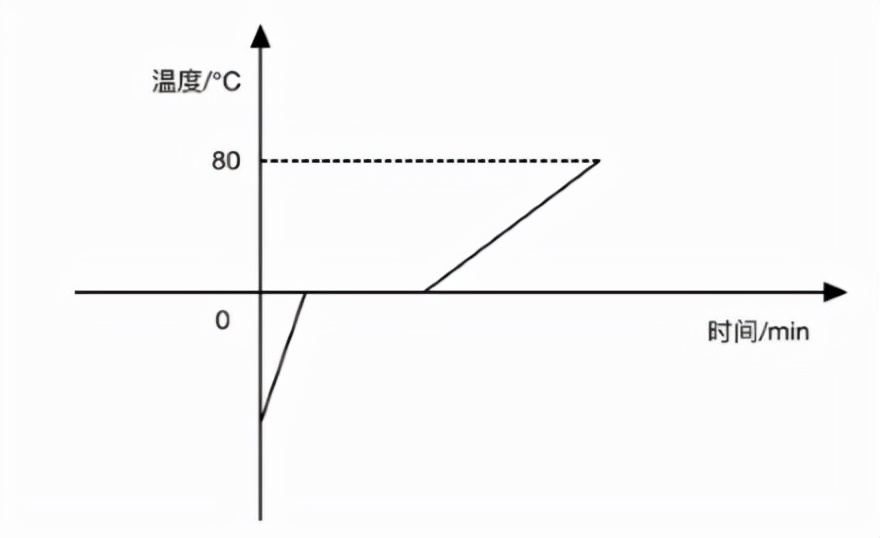 2019广东省公务员考试行测真题,2022年江苏公务员b类行测真题