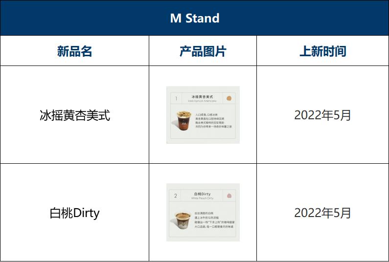 瑞幸咖啡2023年上新多少款新品,2022瑞幸咖啡与星巴克对比