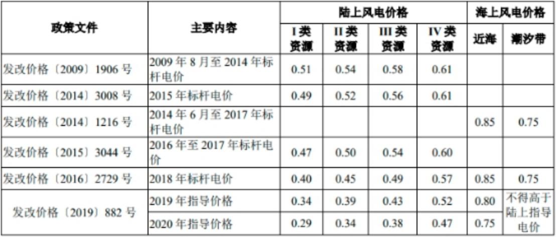 十四五电力投资计划,十四五电力行业发展规划形势分析