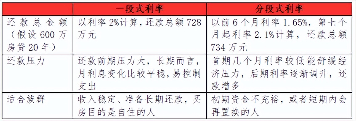 房贷平均利率1.6%？前3年只还利息？台湾楼市有多奇葩