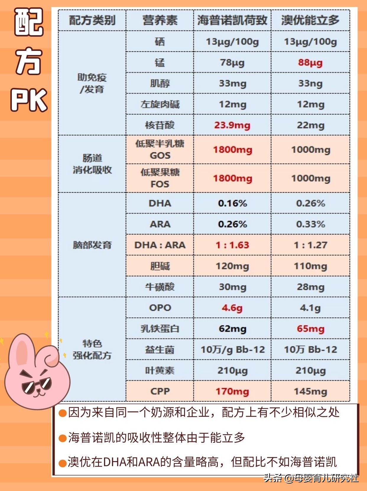 一个品牌奶粉十几个系列怎么选,奶粉品牌太多不知道哪款好