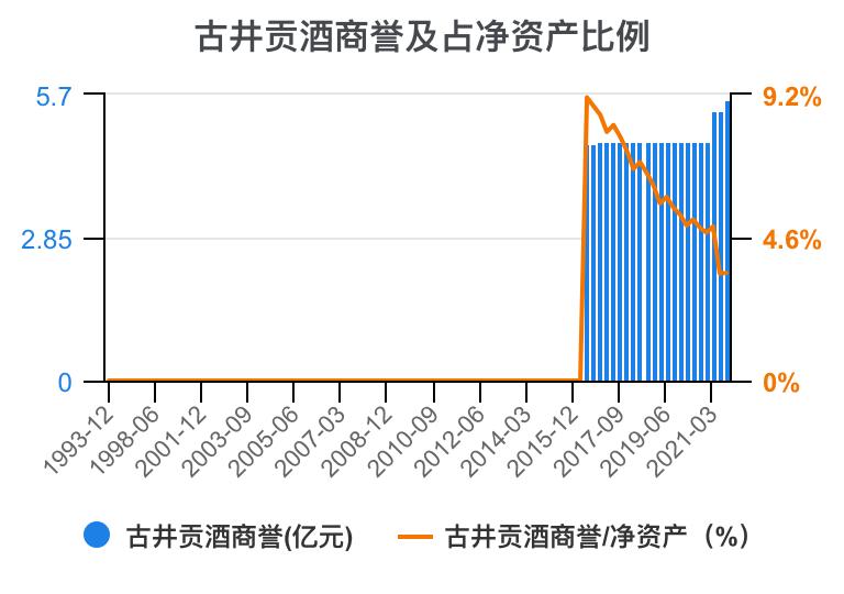 古井贡酒财务,古井酒厂财务