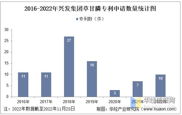 兴发集团今日草甘膦最新行情,新安股份草甘膦龙头企业