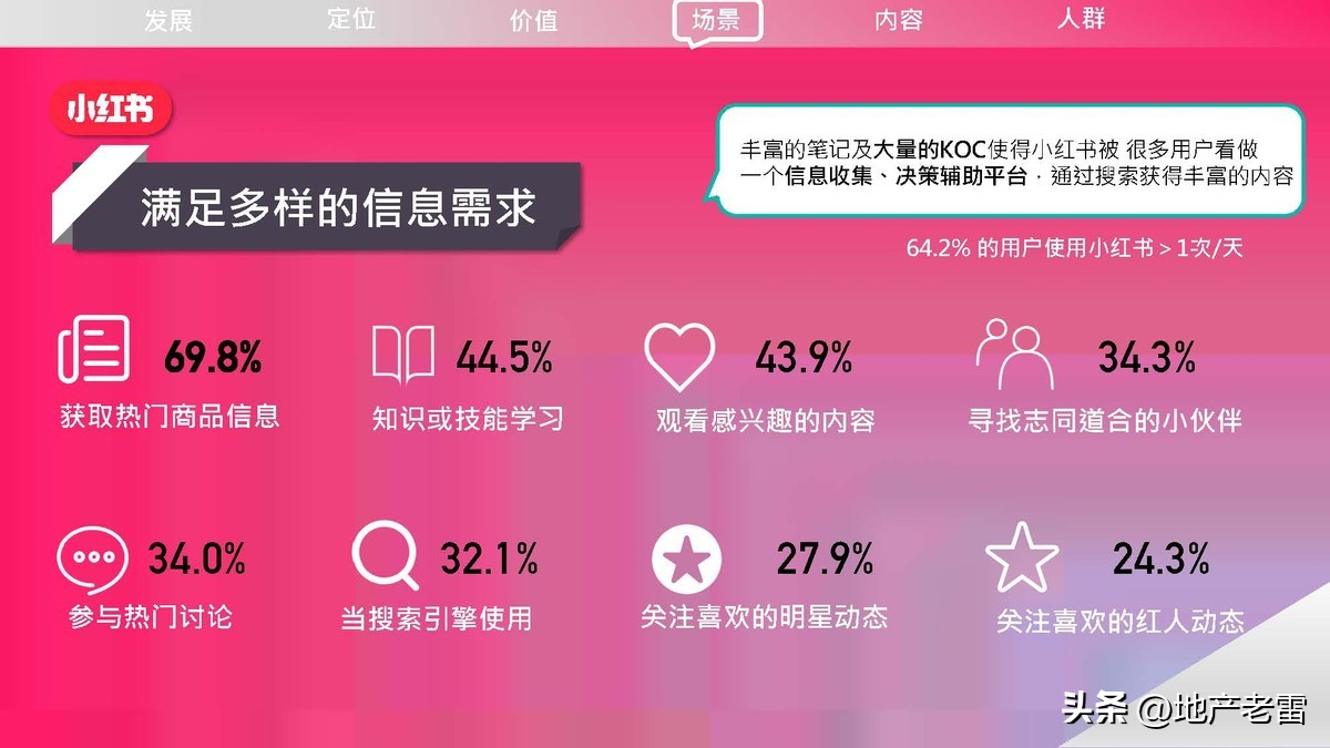 小红书营销软件,小红书矩阵营销