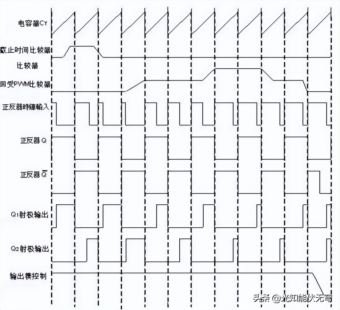 推挽式开关电源电路主要应用场合,半桥推挽式开关电源原理