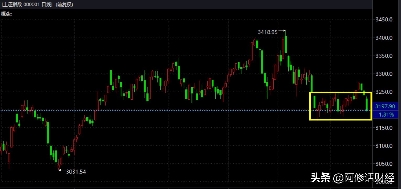 a股看涨的长线逻辑,a股可以买涨买跌的平台