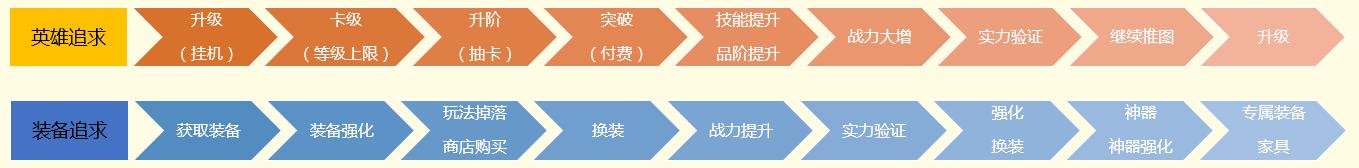剑与远征afk哪个英雄厉害适合新手,剑与远征最新前期阵容