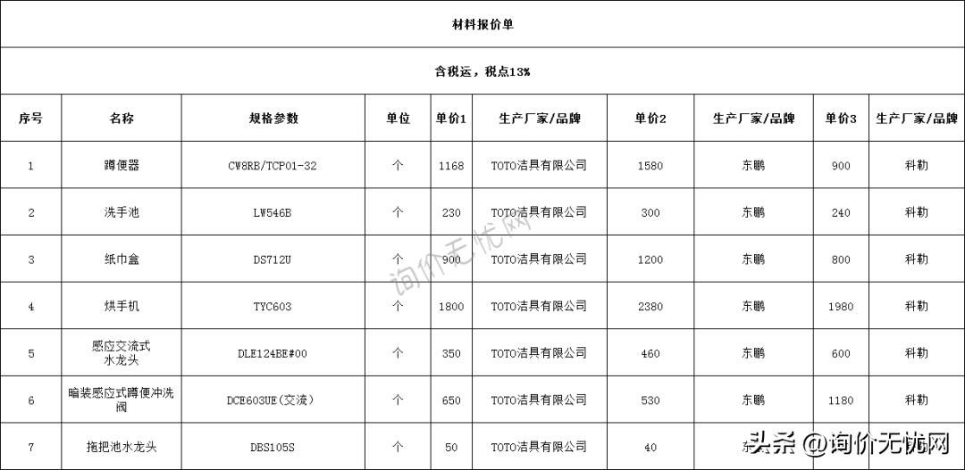 装修插座开关灯具价格清单列表,灯具洁具批发便宜