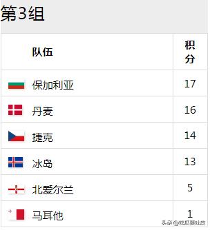 2002世界杯丹麦成绩,2002年世界杯法国小组对丹麦
