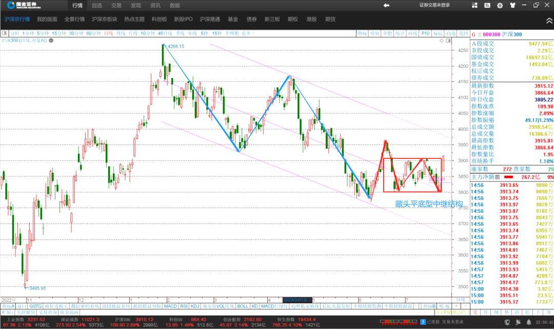 期货长线看周线还是月线,看月线周线长线选股技巧