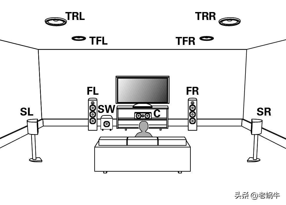 什么是家庭影院全景声,7.1.2声道全景声家庭影院
