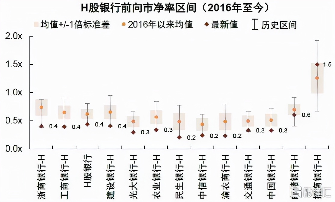 2022年银行走势,2020年银行大拐点